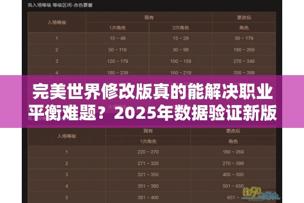 完美世界修改版真的能解决职业平衡难题？2025年数据验证新版6大进化